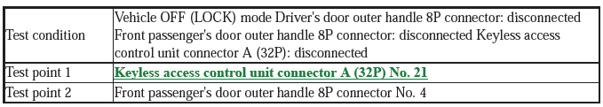 Security System Keyless Entry System - Testing & Troubleshooting